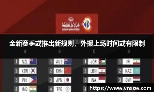 全新赛季或推出新规则，外援上场时间或有限制